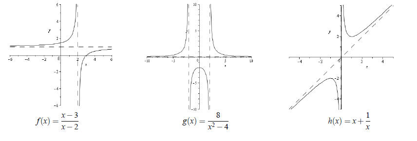 What are some examples of mathematical functions?