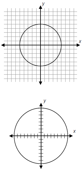 equation of the circle.