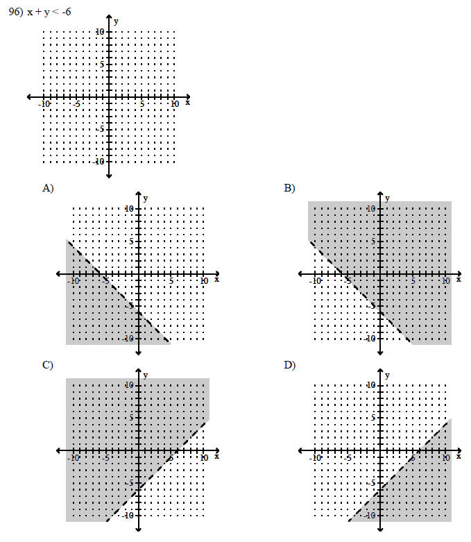 Systems Of Linear Inequalities Worksheet Multiple Choice Inspireado